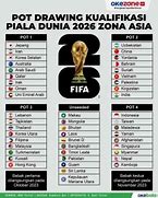 Berapa Slot Benua Asia Di Piala Dunia 2026