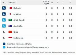 Grup Kualifikasi Piala Dunia 2026 Zona Asia Round 3 Grup C